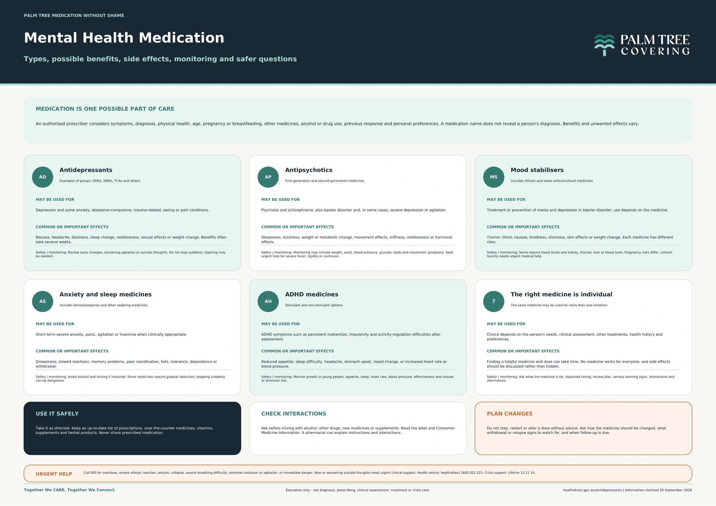 Cover of Mental Health Medication Information