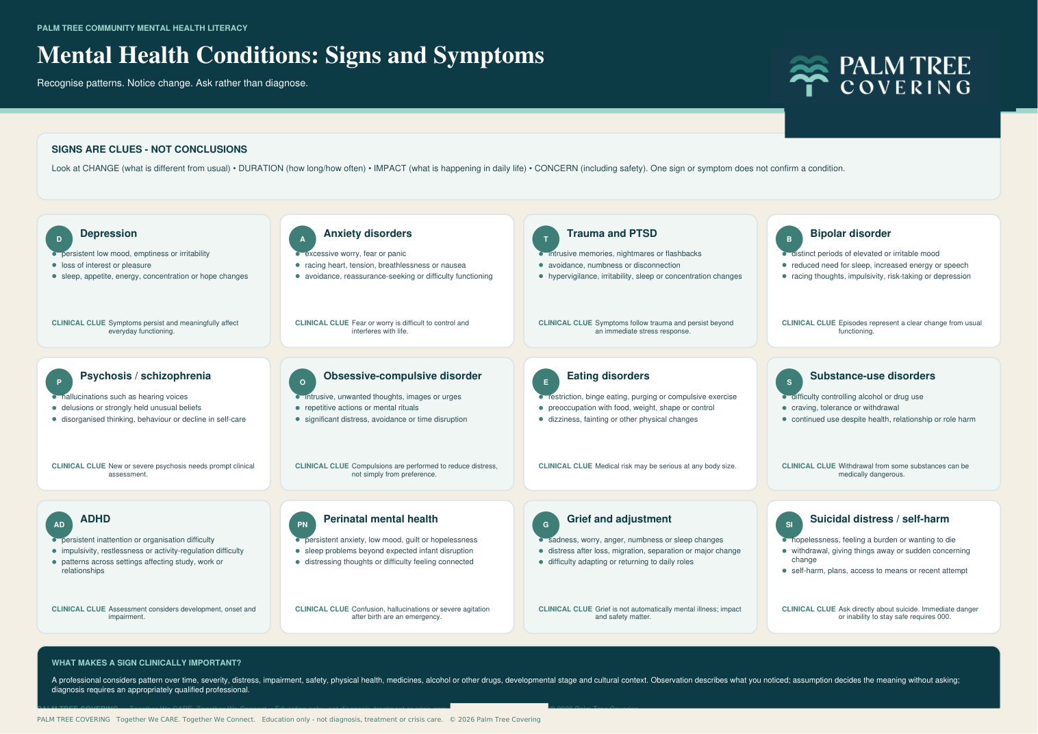 Cover of Mental Health Conditions: Signs & Symptoms