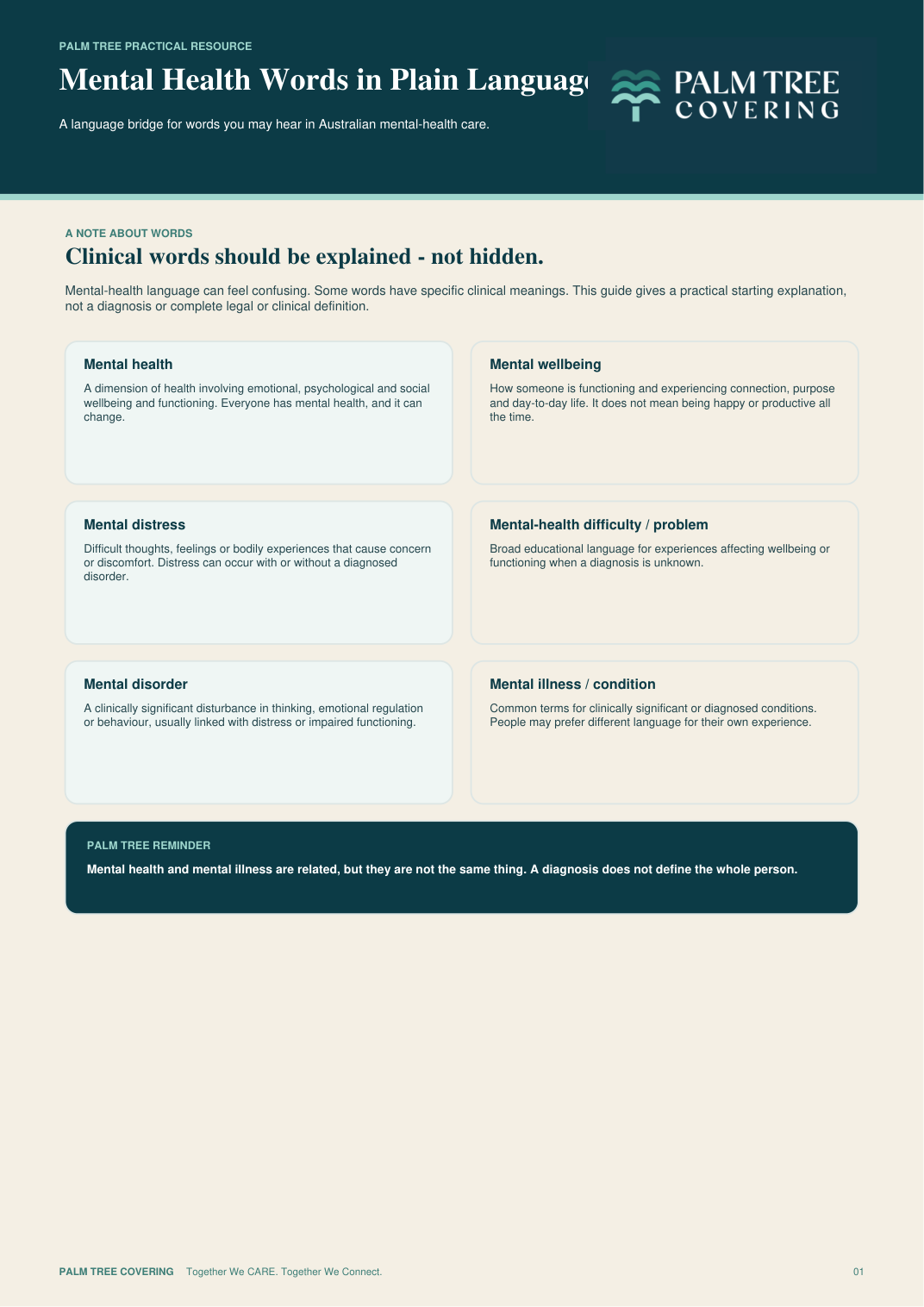 Cover of Mental Health Words in Plain Language
